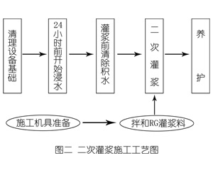 金江镇灌浆料施工工艺—文字完整版