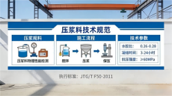 金江镇本地工厂讲解：说一遍公路压浆料和铁路压浆料的区别