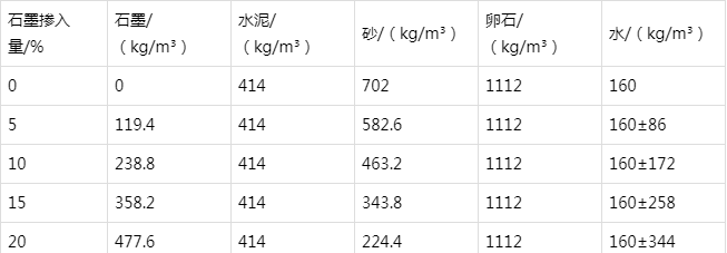 金江镇防静电水泥砂浆怎么做(附配比及施工方法)
